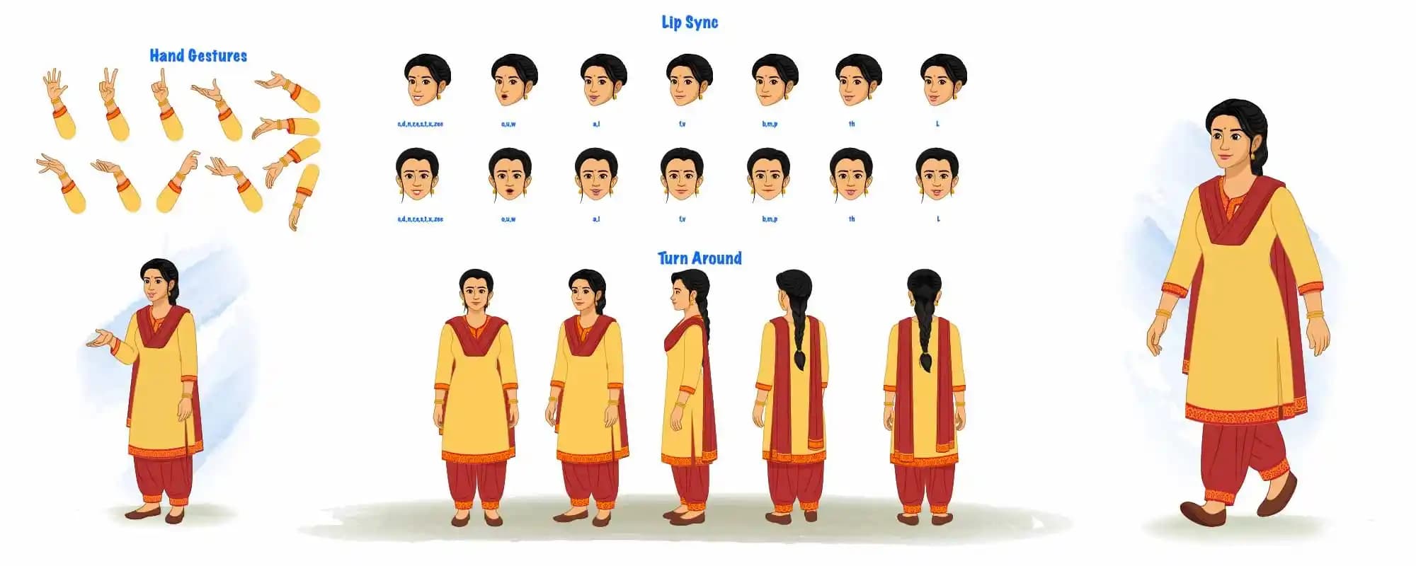 A young Indian woman model sheet with turnaround poses, hand gestures, and lip-sync expressions set