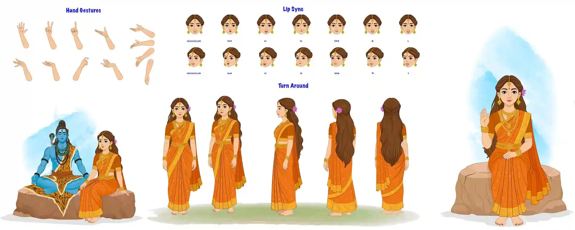 A multi-section character model sheet of Goddess Parvati: the top shows twelve distinct hand gesture illustrations; beside them are mouth shapes for key lip-sync phonemes; below is a seated scene with Parvati and Lord Shiva; at center are full-body turnarounds (front, three-quarter front, side, three-quarter back, back); and on the right is a seated front-facing blessing pose—all rendered in an ornate orange sari and gold jewelry AKA Maa Parvati