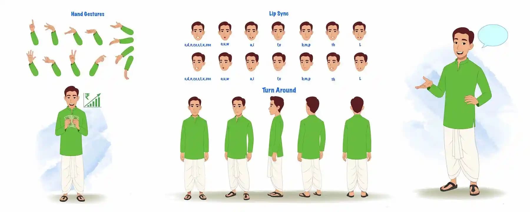 Indian Man Vector Cartoon Character Model Sheet Hand Gestures, Lip Sync, Turnaround AKA Dilip