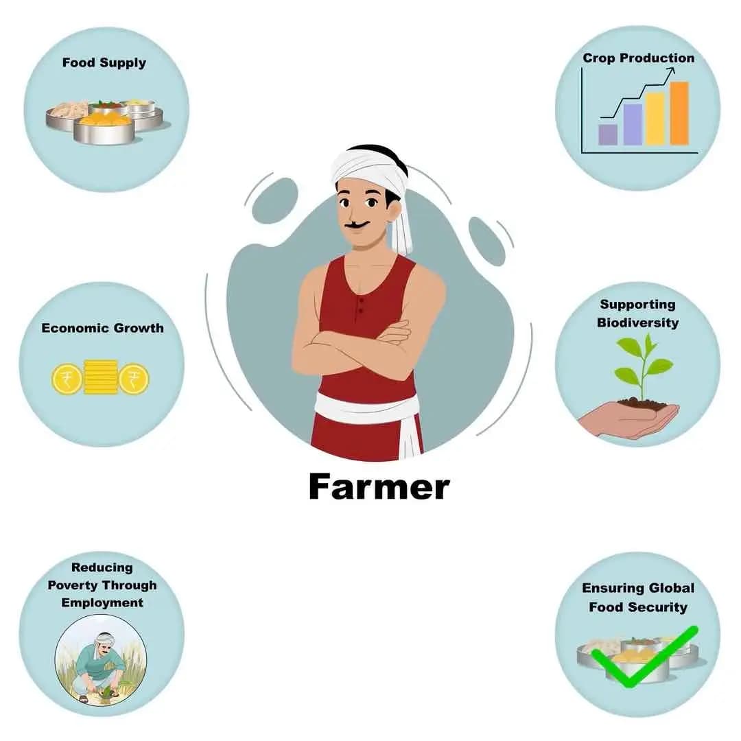 Animated Indian farmer cartoon character folding hands in namaste pose, wearing red t-shirt and white dhoti with turban and moustache — editable 2D vector for rural, desi, and cultural projects