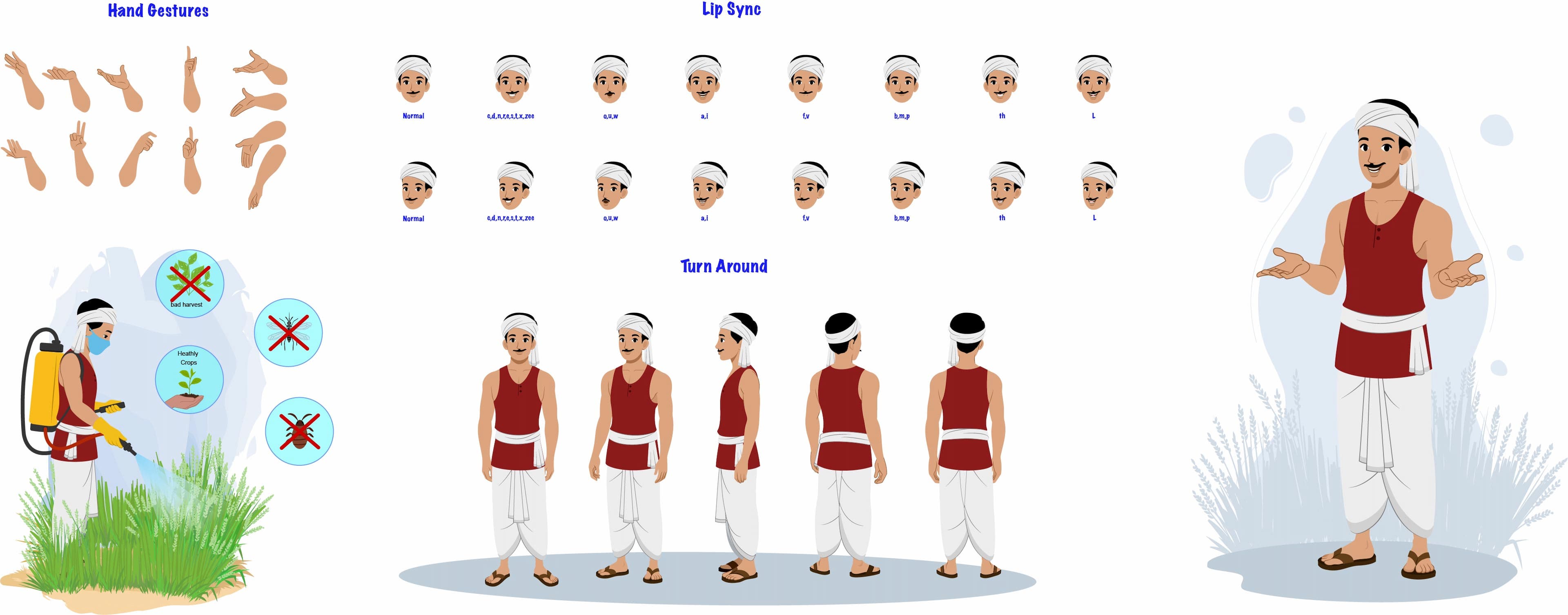 Indian farmer cartoon character static model sheet with hand gestures, lip sync and turnaround views