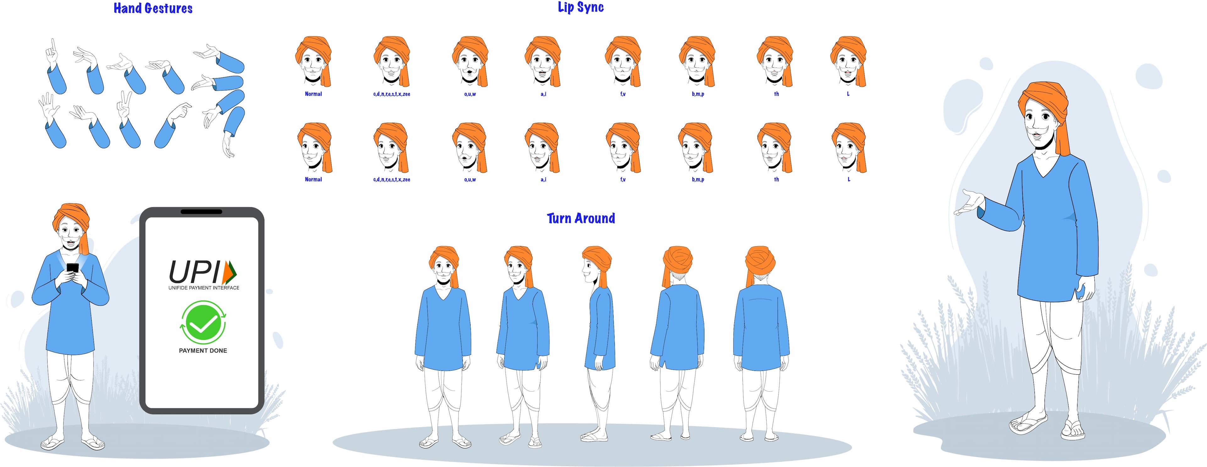 Illustration of Indian village man cartoon character with turban showing hand gestures, lip sync mouth shapes, and 360° turnaround views for animation projects