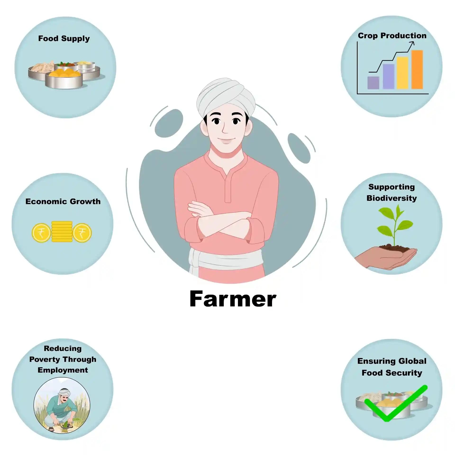 Indian young farmer hand fold animated vector cartoon character AKA Manohar