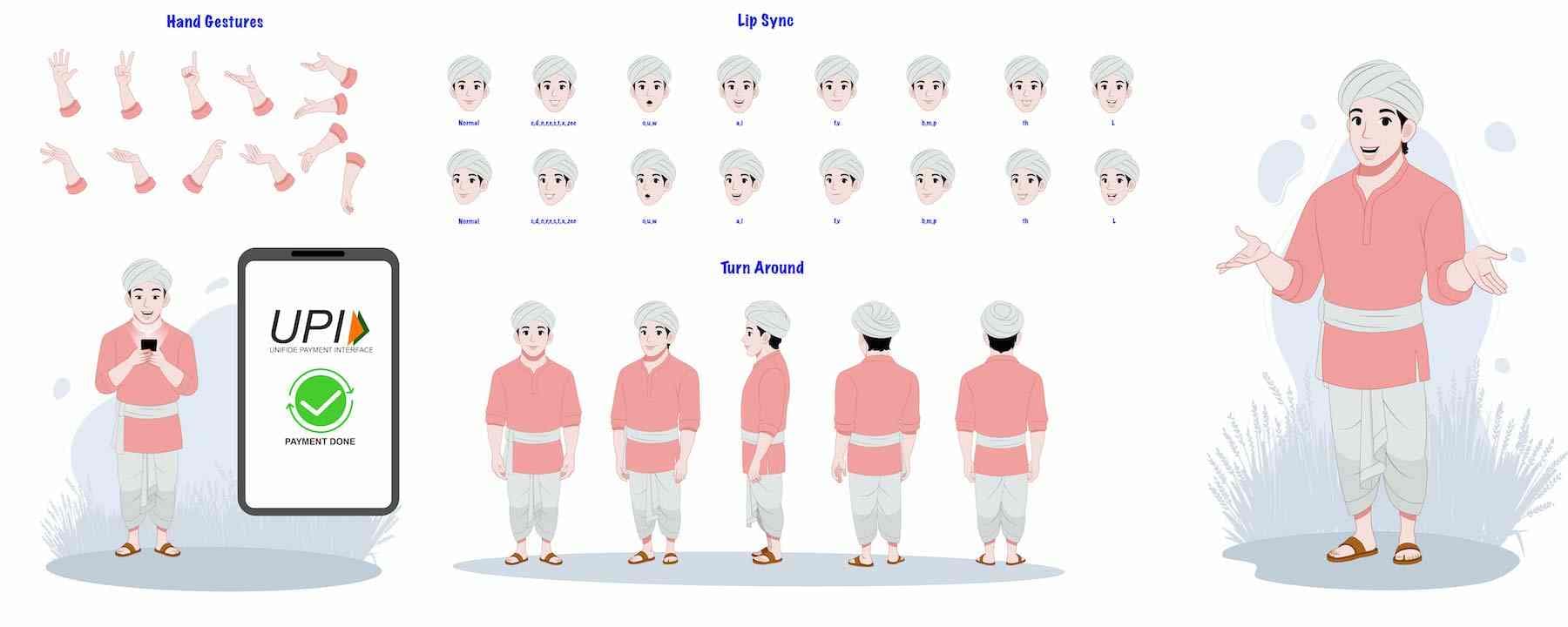 Indian Young Farmer Animated Vector Cartoon Character Model Sheet with Hand Gestures, Lipsync & Turnaround AKA Manohar