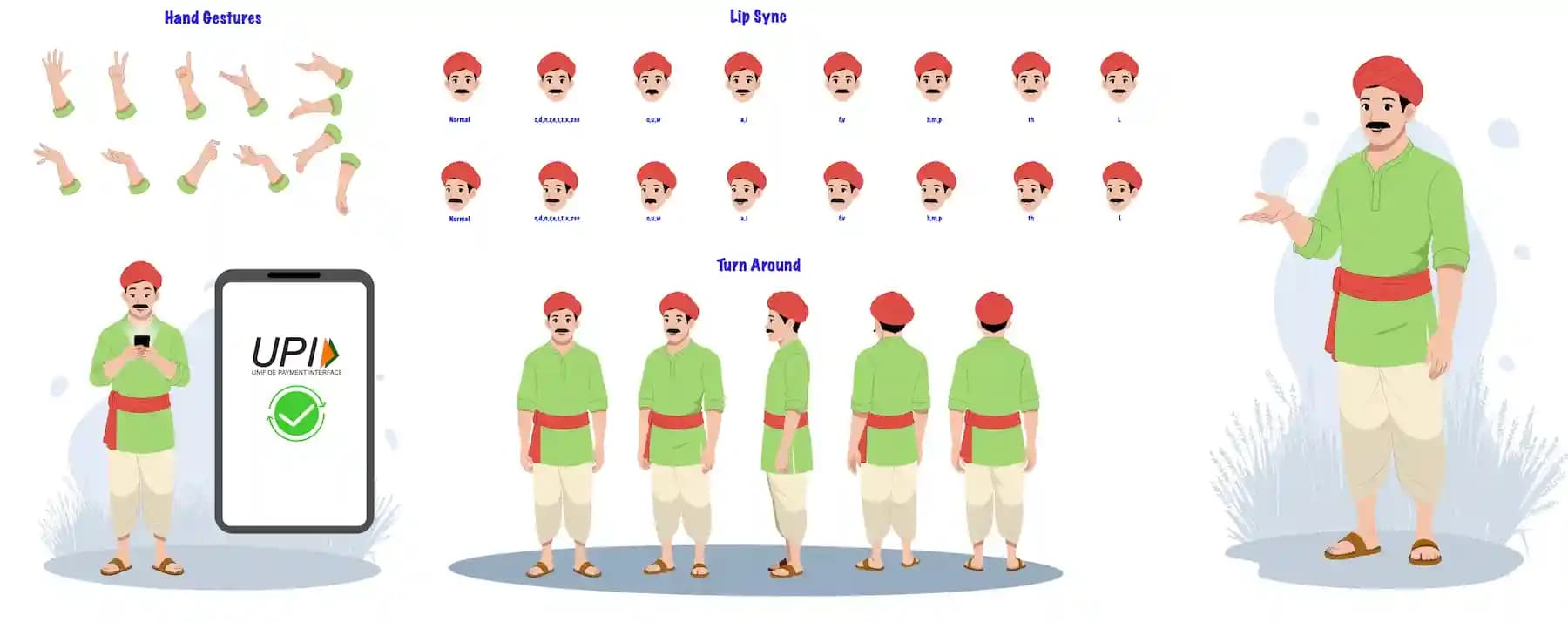 Indian Farmer Animated Vector Cartoon Character Model Sheet with Hand Gestures, Lipsync & Turnaround AKA Anil