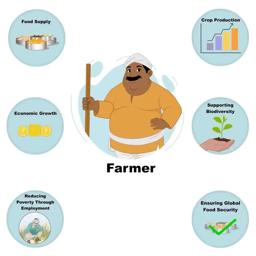 Indian village man farmer character animated cartoon vector AKA Maan Singh