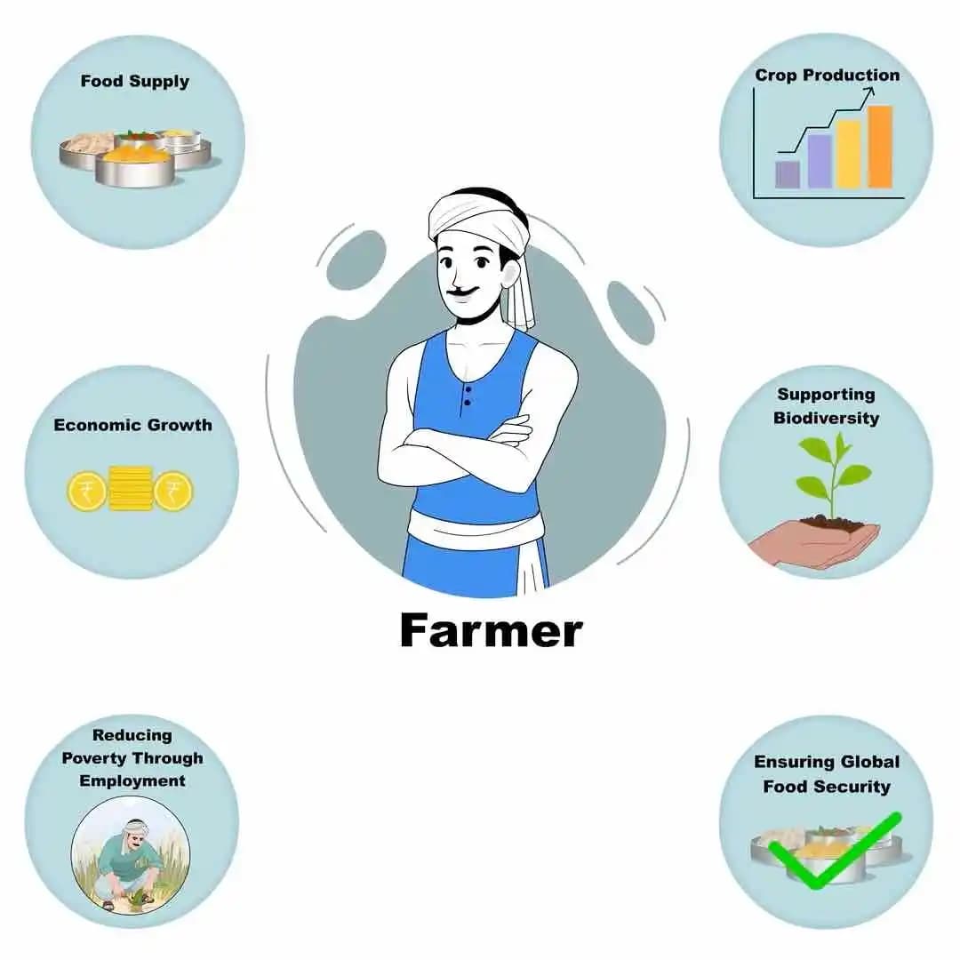 Indian village man farmer character animated cartoon vector AKA Ram Singh