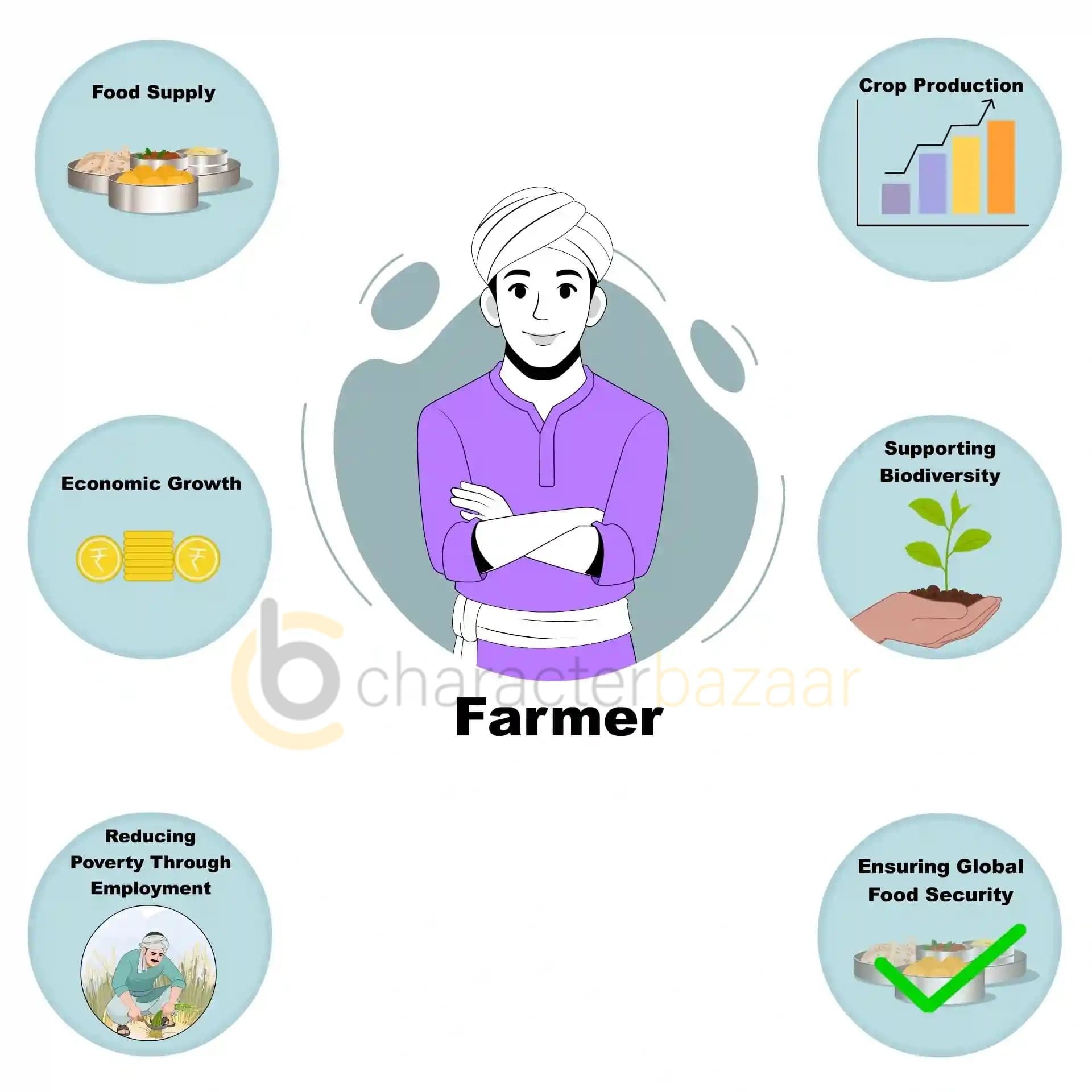Indian Farmer Hand Folding Animated Vector Cartoon Character AKA Sunil