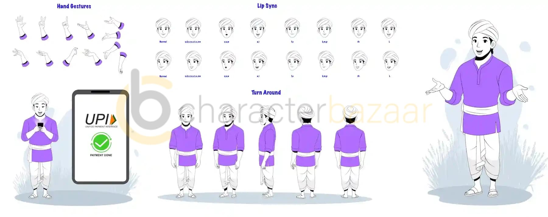 Indian Farmer Animated Vector Cartoon Character Model Sheet with Hand Gestures, Lipsync & Turnaround AKA Sunil