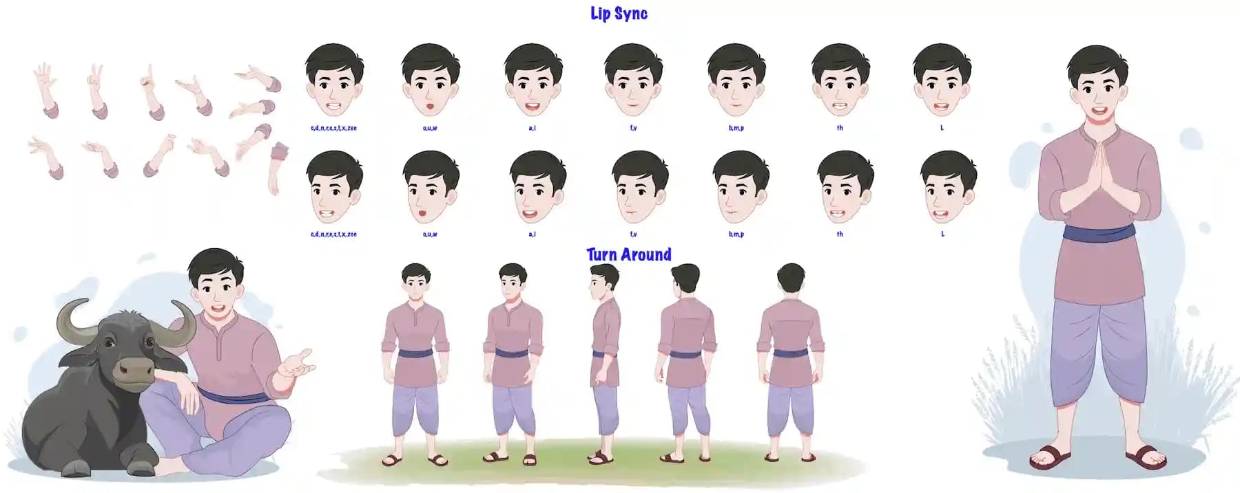 Indian Village Young Boy Animated Vector Cartoon Character Model Sheet with Hand Gestures, Lipsync & Turnaround