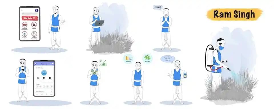 Indian farmer animated vector cartoon character model sheet AKA Ram Singh