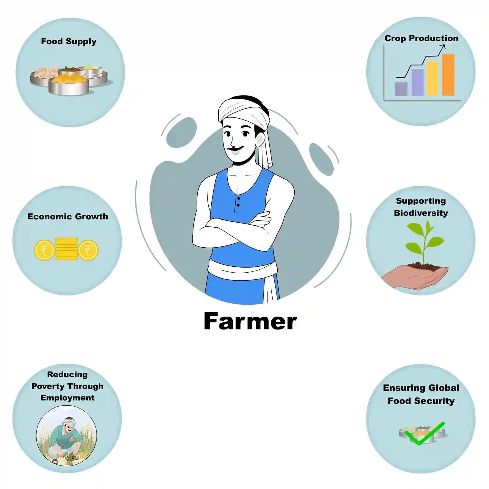 Indian farmer hand fold animated vector cartoon character AKA Ram Singh