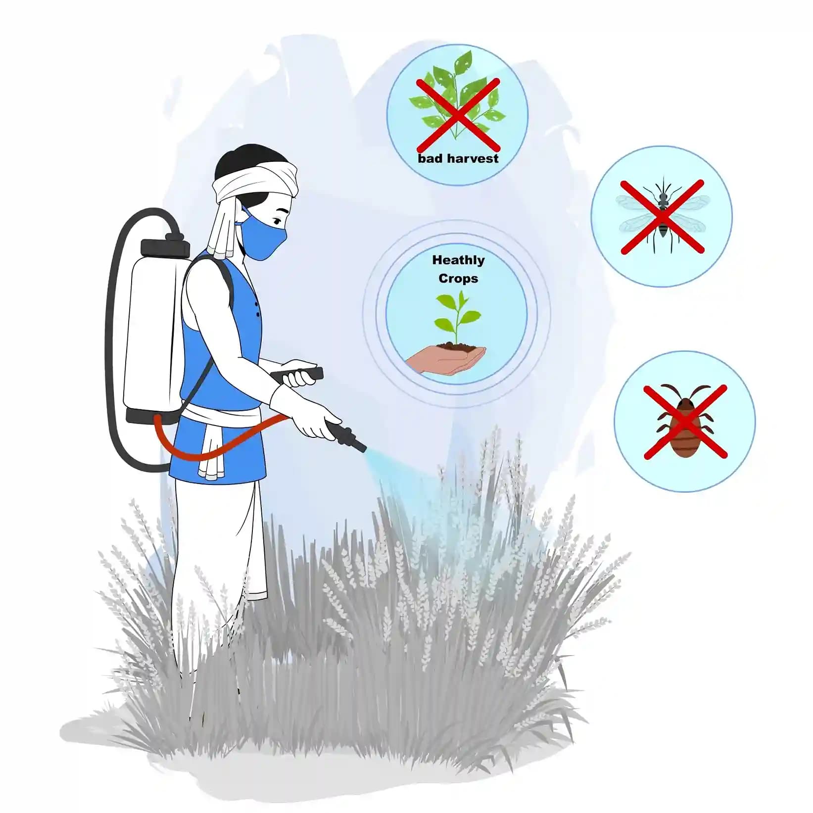 Indian farmer Spraying fertilizer animated vector cartoon character AKA Ram singh