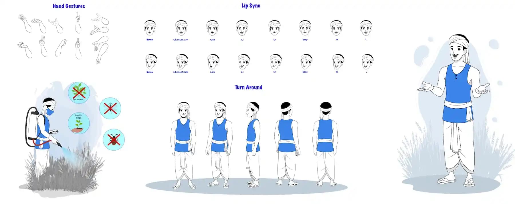 Indian Farmer Animated Vector Cartoon Character Model Sheet with Hand Gestures, Lipsync & Turnaround AKA Ram singh