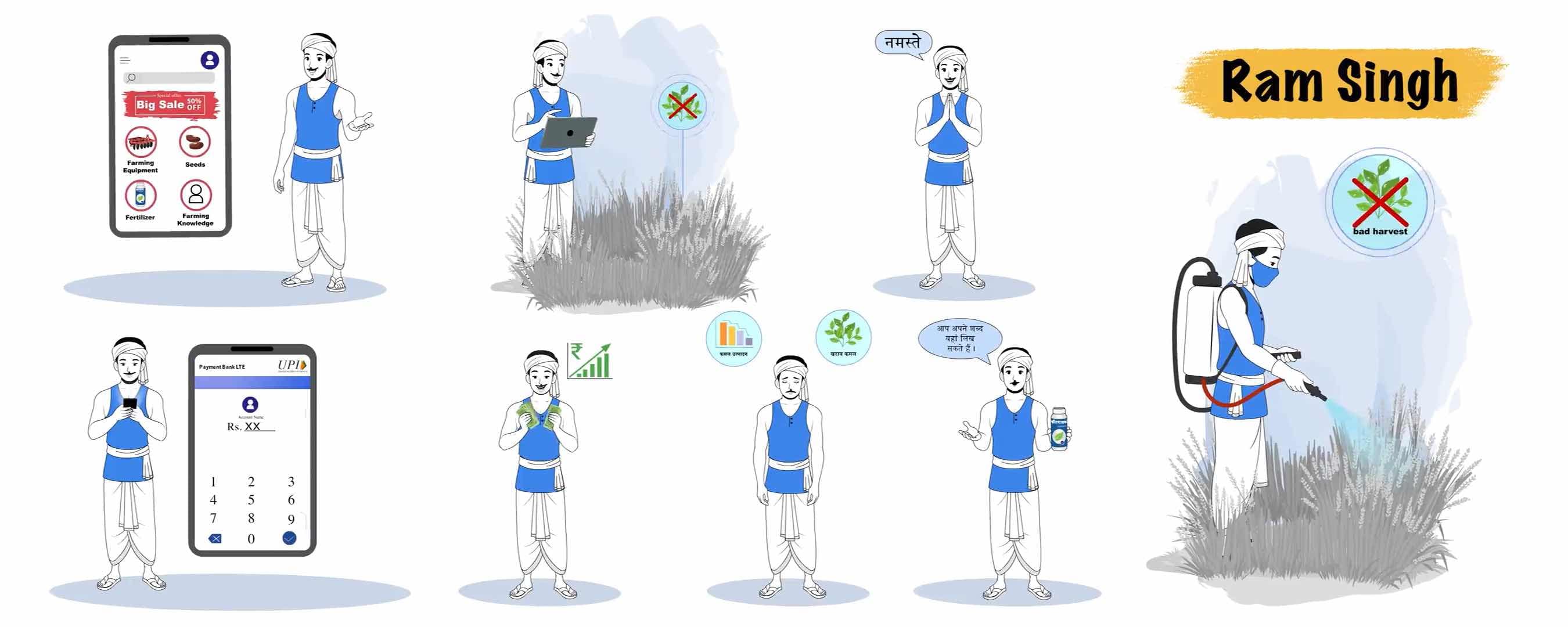 Indian village man farmer character animated model sheet vector AKA Ram Singh